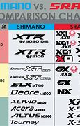 Image result for SRAM vs Shimano