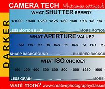 Image result for Camera Settings Chart