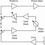 Image result for BlackBerry Trackball Module Schematic