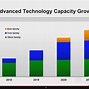 Image result for Apple Chip iPhone EUV