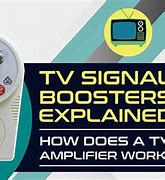 Image result for Digital TV Signal Booster Amplifier