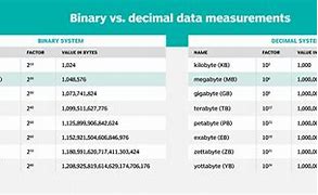 Image result for 2 Terabyte Computer