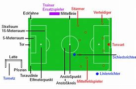 Image result for Begriffe Fußball