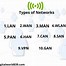 Image result for Local Area Network Largest LANs