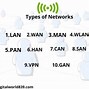 Image result for Computer Network Picyers