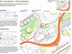 Image result for Site Analysis Diagram