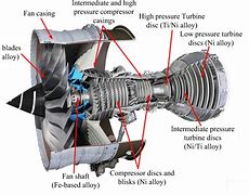 Image result for Jet Engine Parts