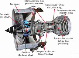 Image result for Airplane Engine Parts