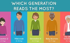 Image result for Gen Z vs Gen Alpha