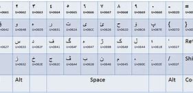 Image result for Unikurd Keyboard