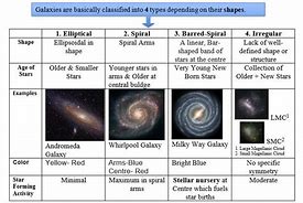 Image result for Galaxy Types
