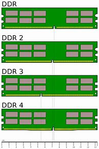 Image result for DDR DIMM Ram