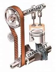 Image result for Camshaft and Crankshaft