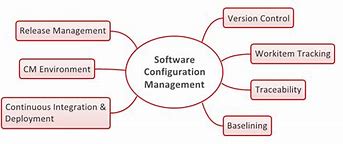 Image result for Software Configuration Management by Amazon Company