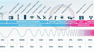 Image result for Wireless Signal Waves