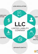 Image result for Top LLC Companies