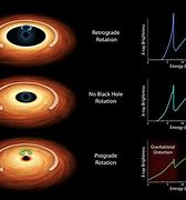 Image result for Black Hole Life Cycle