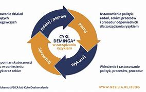Image result for cykl