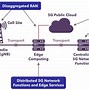 Image result for LTE Core Network Diagram Si vs 5G N1