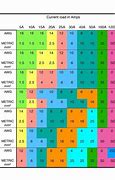 Image result for Wire Ampacity Table Chart