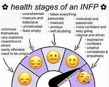 Image result for Infp-T