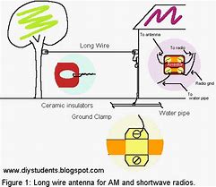 Image result for AM Antenna Wire