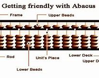 Image result for Abacus Ancient Greece