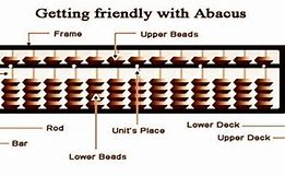 Image result for The Counter Abacus in Greece