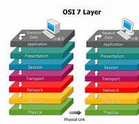 Image result for OSI Model Cabling