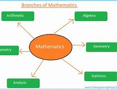Image result for Is It Maths or Math