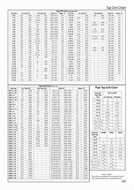 Image result for Drill and Tap Size Chart