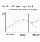 Image result for cykl_życia_organizacji