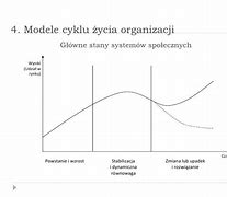 Image result for cykl_życia_organizacji