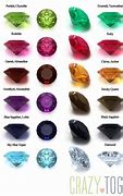 Image result for Different Types of Stones for Engagement Rings