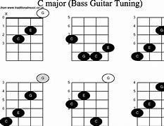 Image result for C Chord Bass