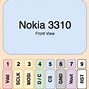 Image result for Nokia 3310 Simulator