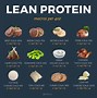 Image result for High Quality Protein Sources