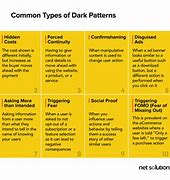 Image result for Types of Dark Patterns
