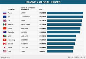 Image result for iPhone X Price in India