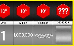 Image result for Number 1 Trillion