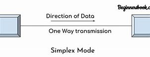 Image result for Simplex Transmission Mode