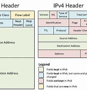 Image result for IPv4 Network