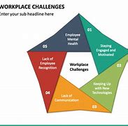 Image result for Workplace Challenges Types