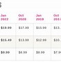 Image result for Netflix Price Hike