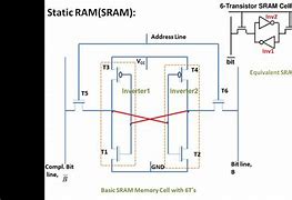 Image result for Memory Cell Circuit