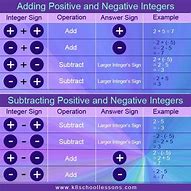 Image result for Addition Plus 1