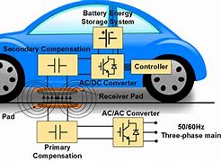 Image result for Self-Charging System