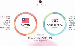 Image result for Taiwan vs South Korea