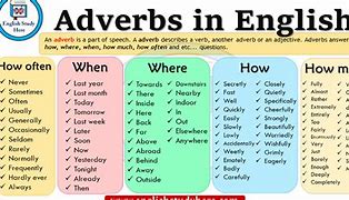 Image result for adverboal