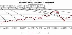Image result for Apple iPhone Price Chart